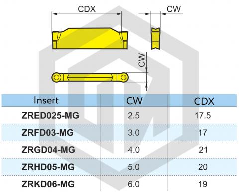 Пластина ZRGD04-MG STU025J STI