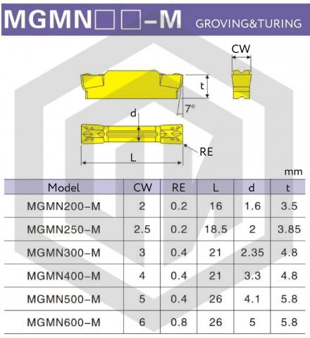Пластина MGMN250-M VK1525 WECO
