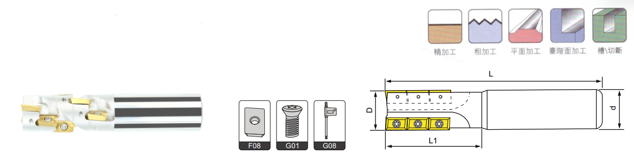 Фреза концевая прямая BAP300R-C20-D20-36M-110-2T STI Фреза концевая прямая BAP300R-C20-D20-36M-110-2T STI