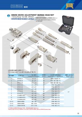 Расточной набор с микроподачей CBM55 SET RBH