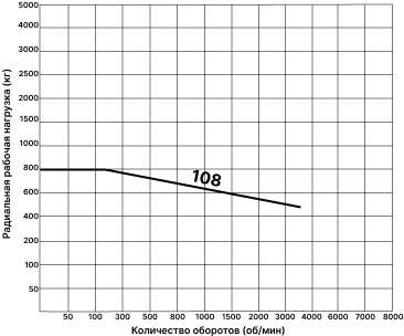 График 11_108.png График 11_108.png