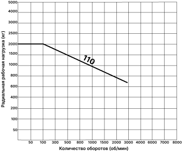 График 11_110.png График 11_110.png