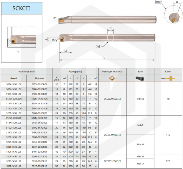 Державка S08K-SCKCR06 KPLD Державка S08K-SCKCR06 KPLD