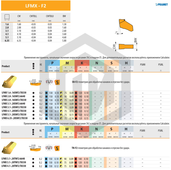 Пластина LFMX 3.1-.20SNF2:T8330 DORMER&PRAMET Пластина LFMX 3.1-.20SNF2:T8330 DORMER&PRAMET