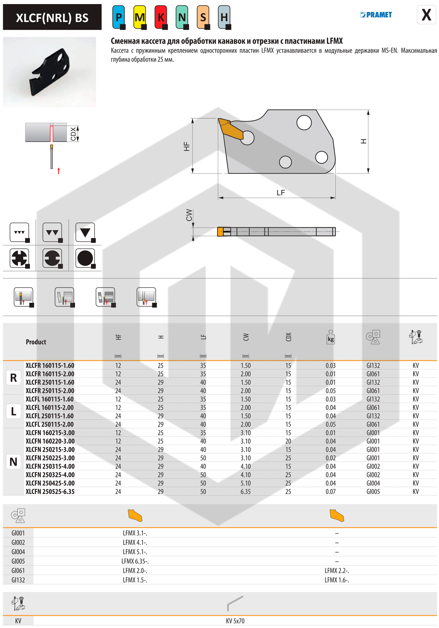 Лезвие XLCFN 160215-3.00 DORMER&PRAMET