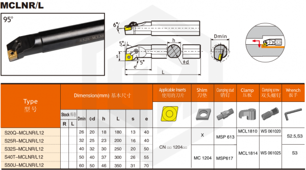 Державка S25T-MCLNL12 SANT Державка S25T-MCLNL12 SANT