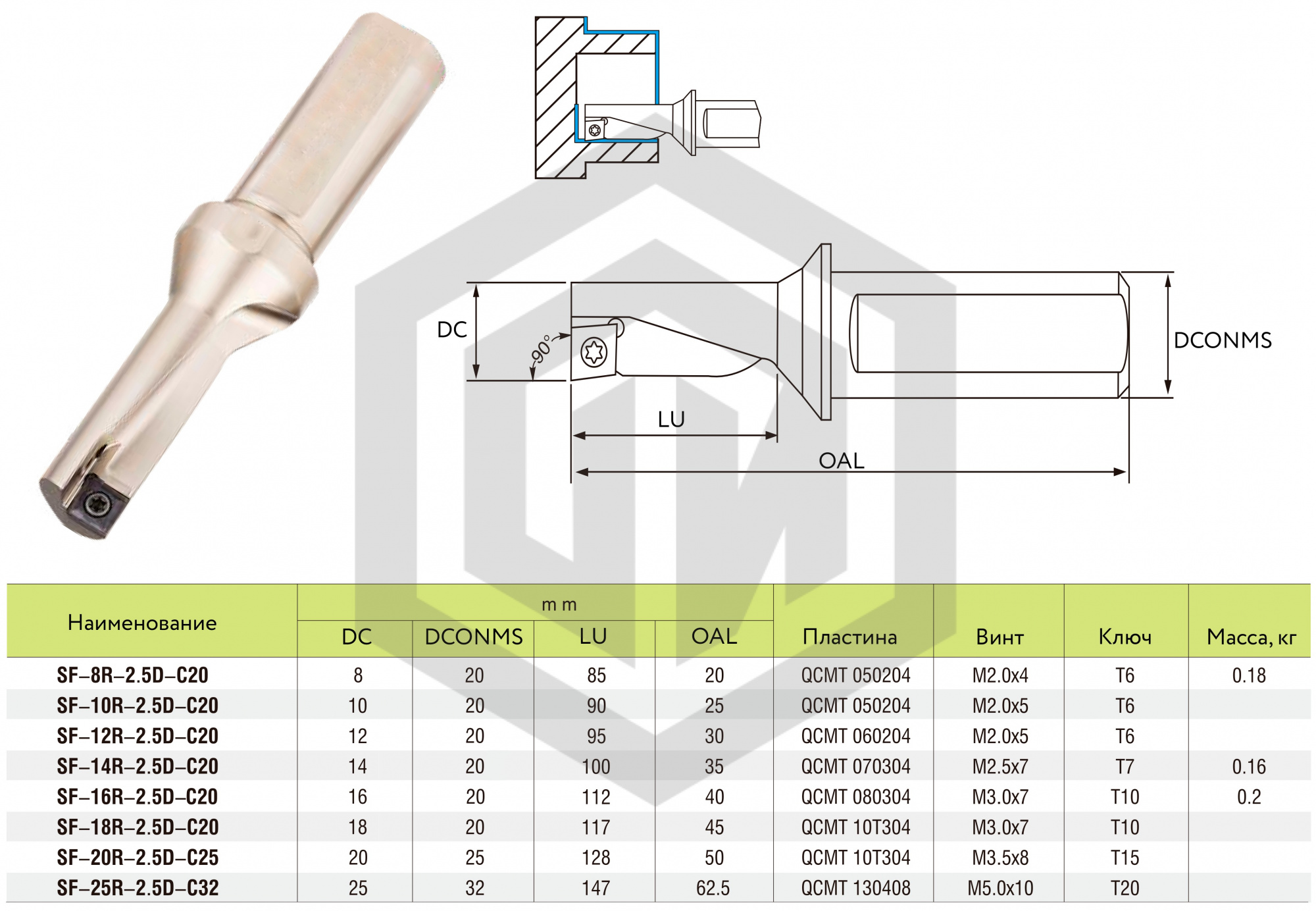 Сверло корпусное SF 8R-3D-QC05-C20 STI