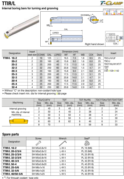 Державка TTIR 25-2 TAEGUTEC Державка TTIR 25-2 TAEGUTEC