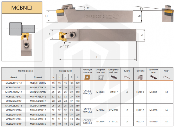 Державка MCBNR1616H12 KPLD Державка MCBNR1616H12 KPLD