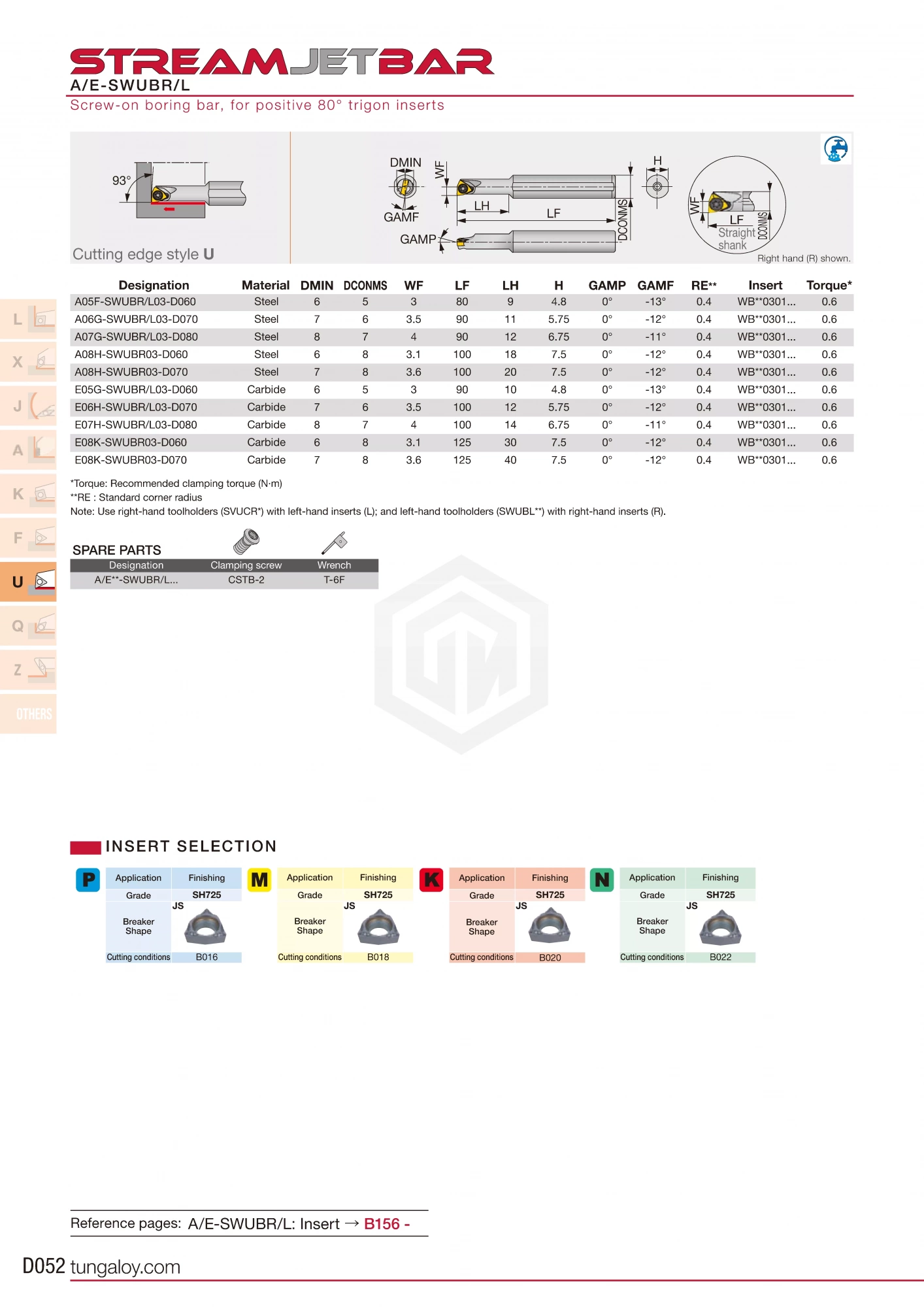 Державка E08K-SWUBR03-D070 TUNGALOY Державка E08K-SWUBR03-D070 TUNGALOY