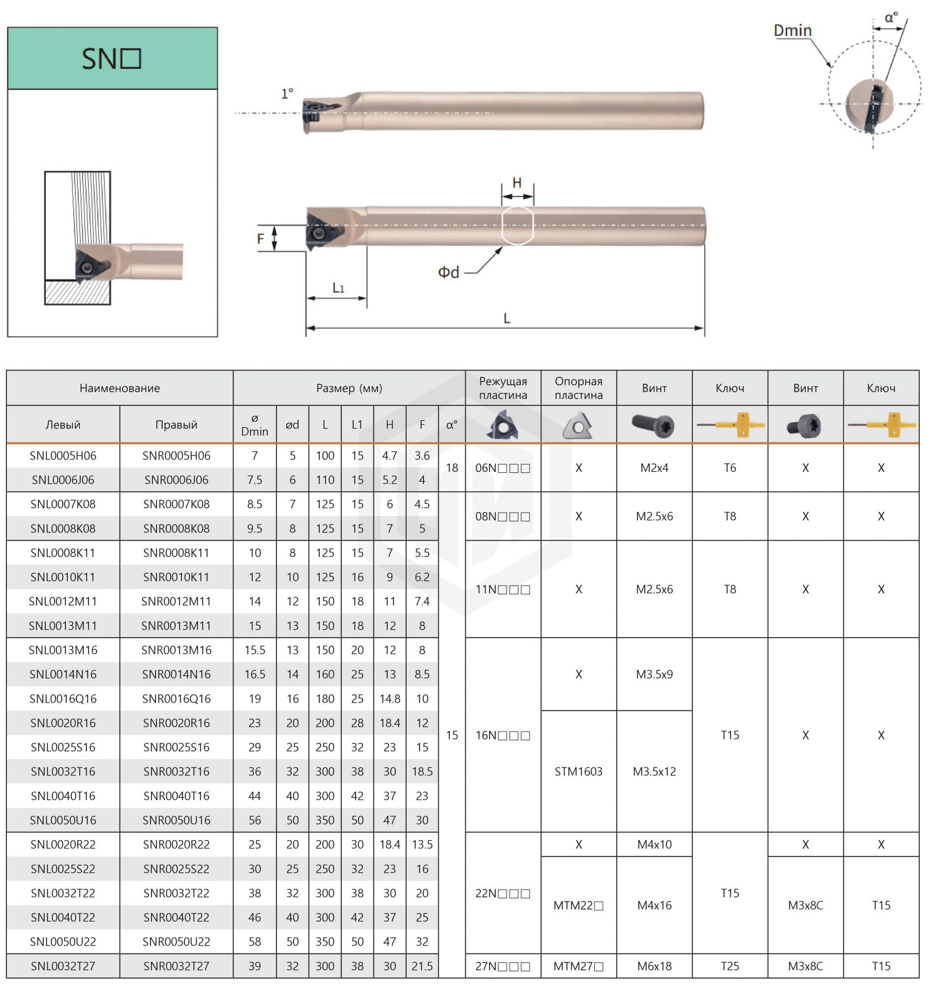 Державка SNL0012M11 KPLD Державка SNL0012M11 KPLD