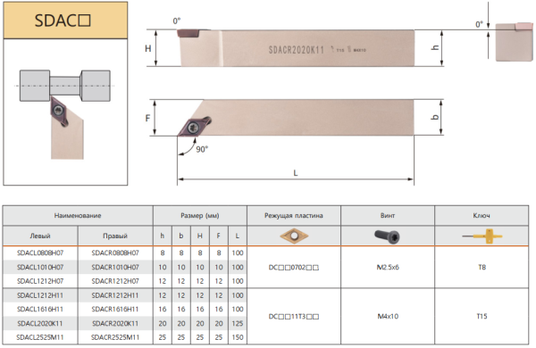 Державка SDACR1212H07 STI Державка SDACR1212H07 STI