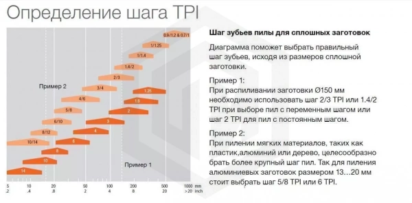 Полотно для ленточной пилы по металлу M42-20-0.9-5/8T STI Полотно для ленточной пилы по металлу M42-20-0.9-5/8T STI