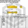 Пластина TDC4 MS3030 STI