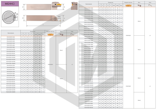 Державка MGHH420R-64/100T15 KPLD Державка MGHH420R-64/100T15 KPLD