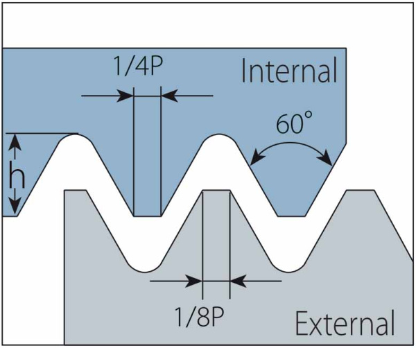 Пластина для резьбофрез 14E1.5ISO GR958 STI