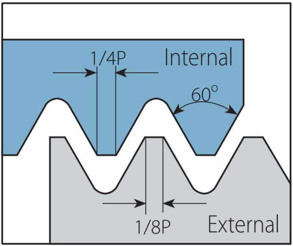 Пластина для резьбофрез 21I8UN GR958 STI