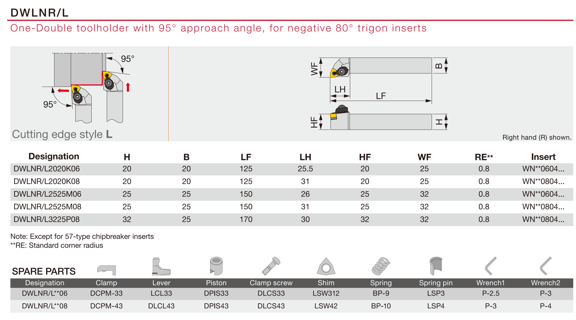 Державка DWLNR2525M08 TUNGALOY Державка DWLNR2525M08 TUNGALOY