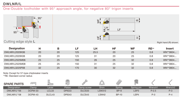 Державка DWLNR2525M08 TUNGALOY