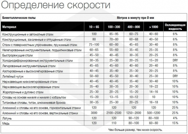 Пила ленточная M42 13-0.6-8/12T 1335мм STI Пила ленточная M42 13-0.6-8/12T 1335мм STI