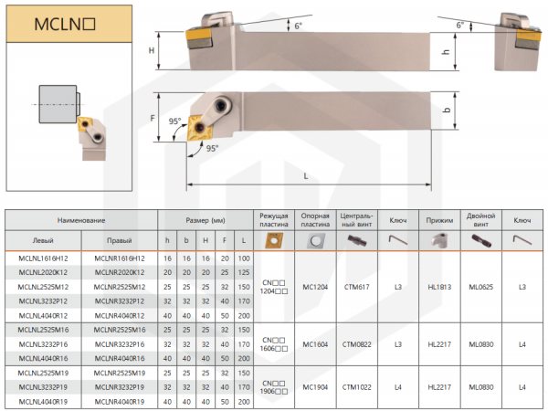 Державка MCLNR1616H12 KPLD