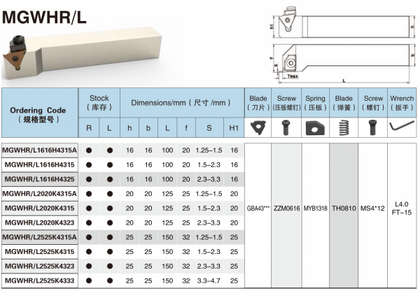 Державка MGWHR1616H4325 STI Державка MGWHR1616H4325 STI
