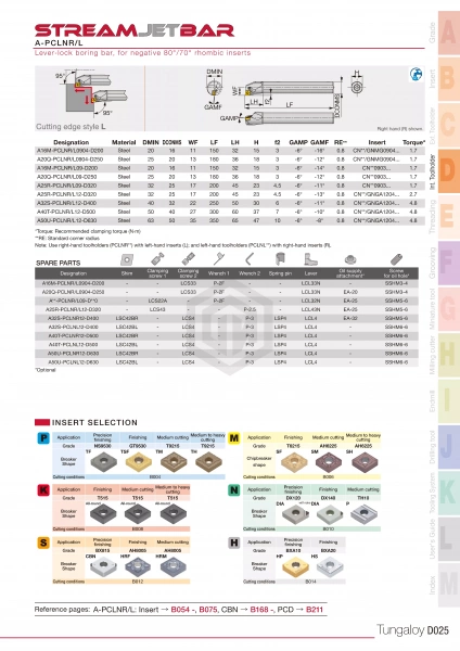 Державка A20Q-PCLNR09-D250 TUNGALOY