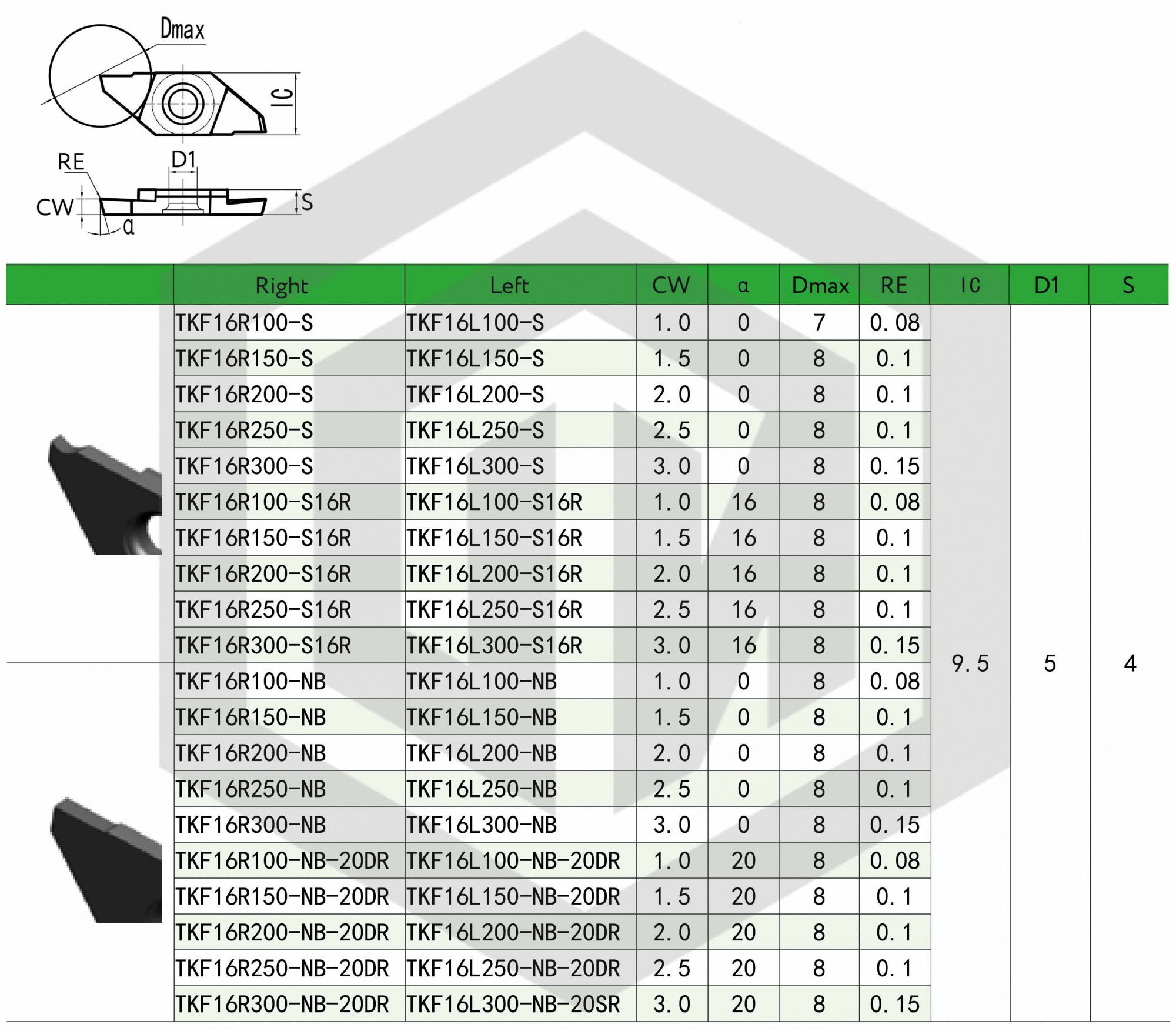 Пластина TKF16R250-S MS3015 STI