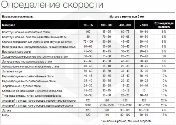 Полотно для ленточной пилы по металлу M71-41-1.3-3/4TT7 STI Полотно для ленточной пилы по металлу M71-41-1.3-3/4TT7 STI