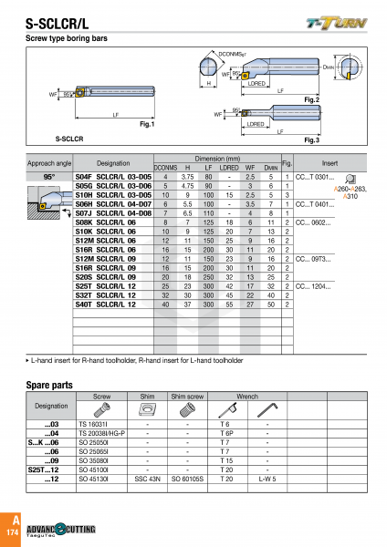 Державка S12M-SCLCL09 TAEGUTEC Державка S12M-SCLCL09 TAEGUTEC