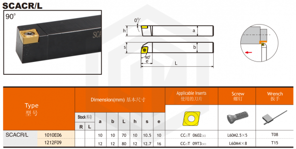 Державка SCACL1212F09 SANT Державка SCACL1212F09 SANT