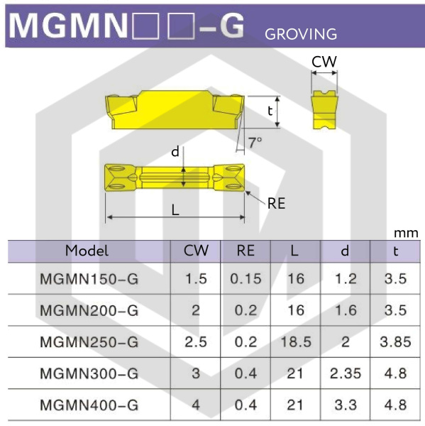 Пластина MGMN150-G MS3035 STI Пластина MGMN150-G MS3035 STI