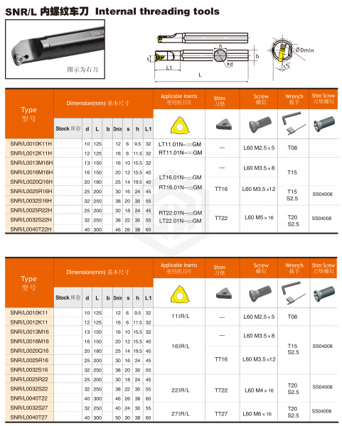 Державка SNL0010K11 SANT Державка SNL0010K11 SANT
