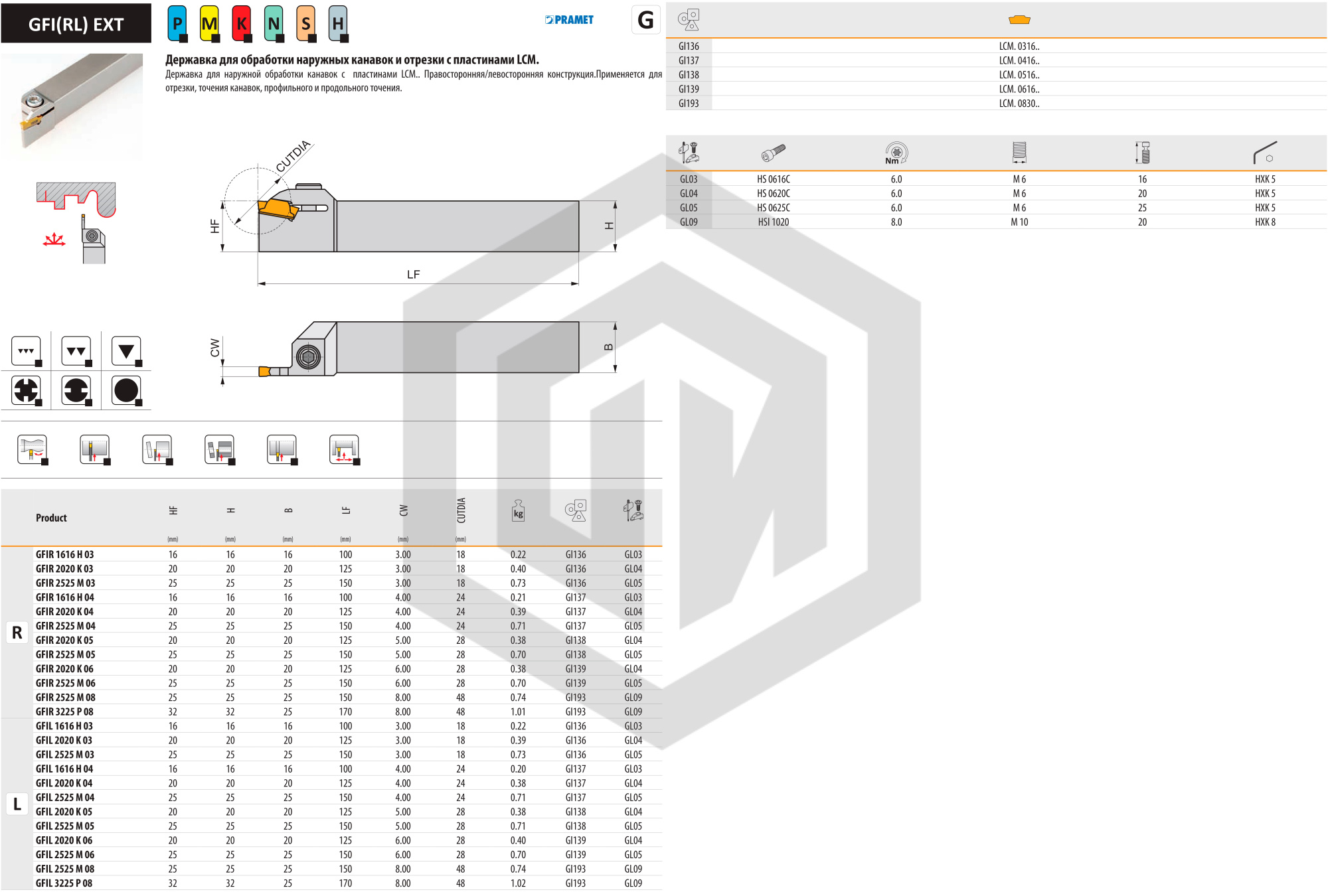 Державка GFIR 2525 M 06 DORMER&PRAMET Державка GFIR 2525 M 06 DORMER&PRAMET