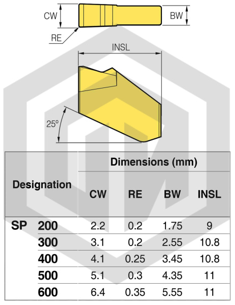 Пластина SP500-NM NS4125 STI Пластина SP500-NM NS4125 STI