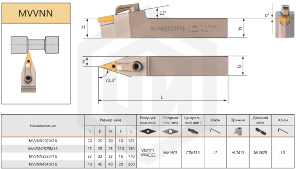 Державка MVVNN1616K16 KPLD Державка MVVNN1616K16 KPLD