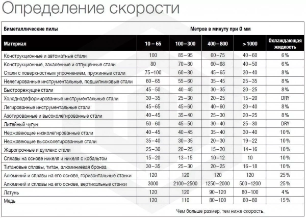 Полотно для ленточной пилы по металлу M42-20-0.9-5/8T STI Полотно для ленточной пилы по металлу M42-20-0.9-5/8T STI
