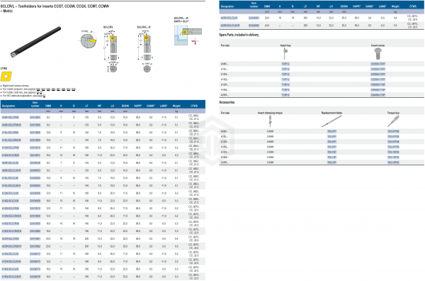 Державка A08K-SCLCL06-R SECO Державка A08K-SCLCL06-R SECO