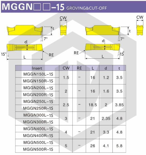 Пластина MGGN300R-15 LF6018 DESKAR Пластина MGGN300R-15 LF6018 DESKAR