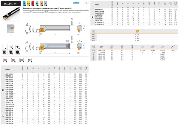Державка S10H-SCLCR 06 DORMER&PRAMET Державка S10H-SCLCR 06 DORMER&PRAMET