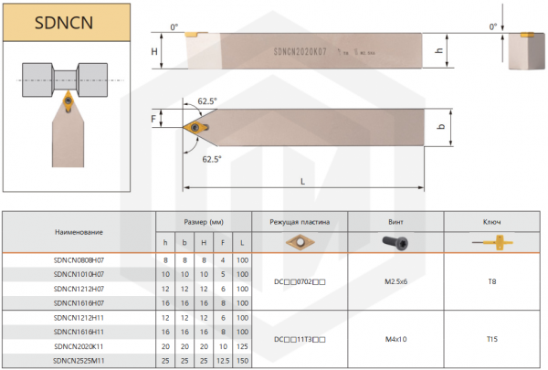 Державка SDNCN1212H11 KPLD Державка SDNCN1212H11 KPLD