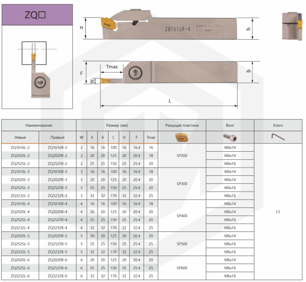 Державка ZQ2020R-2 KPLD Державка ZQ2020R-2 KPLD