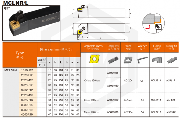 Державка MCLNL1616H12 SANT
