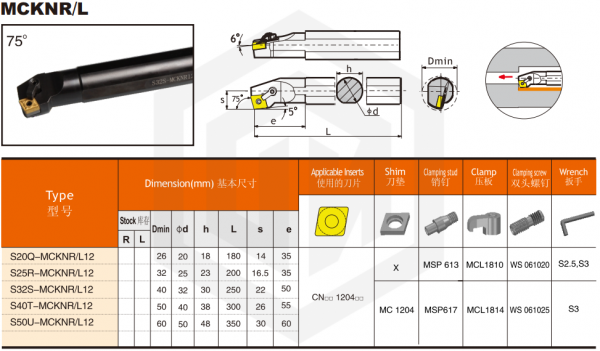 Державка S20Q-MCKNR12 SANT Державка S20Q-MCKNR12 SANT