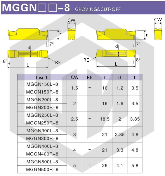 Пластина MGGN300R-8 LF6018 DESKAR Пластина MGGN300R-8 LF6018 DESKAR