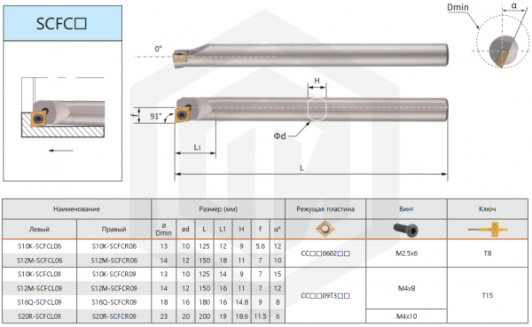 Державка S20R-SCFCR09 KPLD Державка S20R-SCFCR09 KPLD