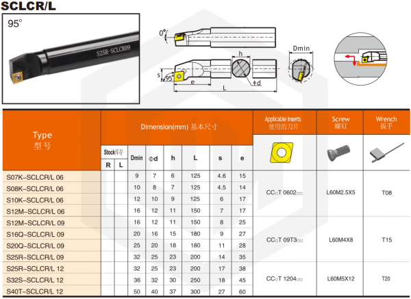 Державка S07K-SCLCR06 SANT Державка S07K-SCLCR06 SANT