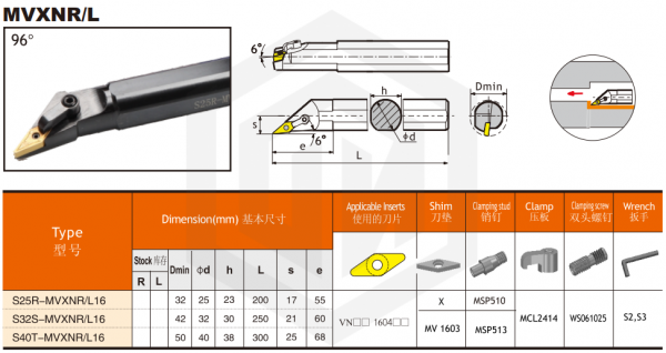 Державка S25R-MVXNR16 SANT Державка S25R-MVXNR16 SANT