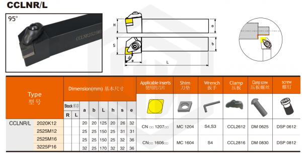 Державка CCLNL2020K12 SANT Державка CCLNL2020K12 SANT