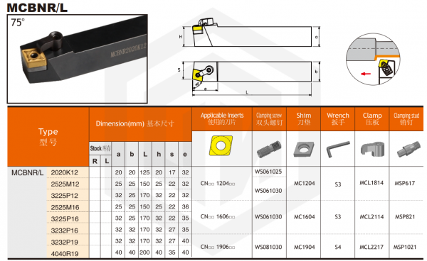 Державка MCBNR2020K12 SANT Державка MCBNR2020K12 SANT